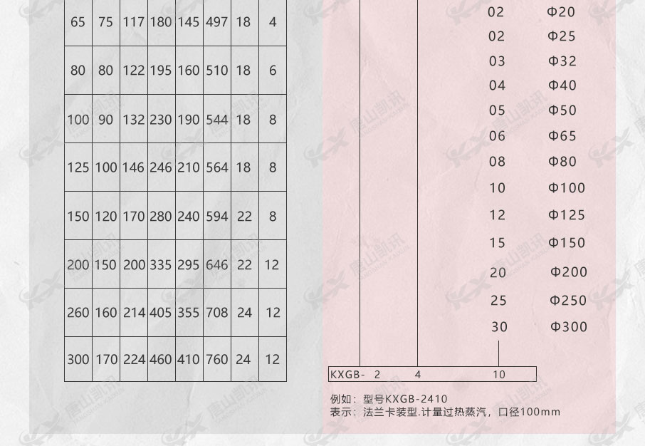 型號(hào)組成.jpg