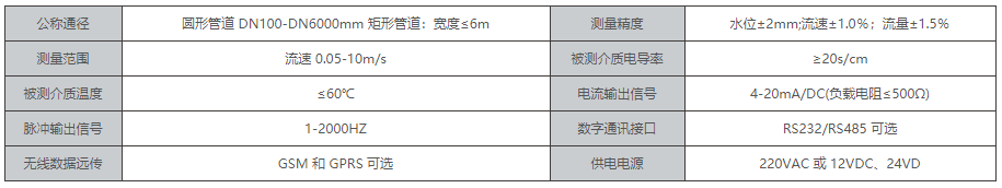 非滿管流量計性能參數