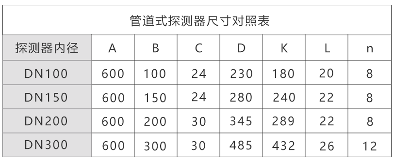 管道探測器尺寸對照表